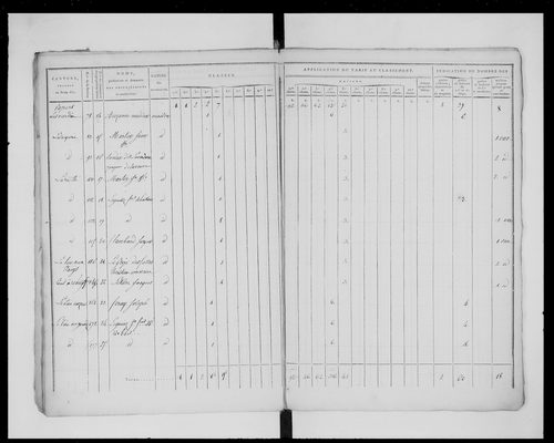 état de section