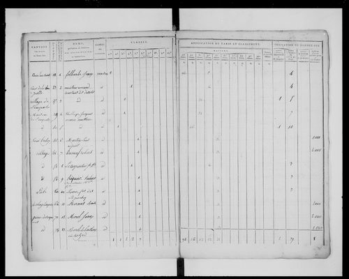 état de section