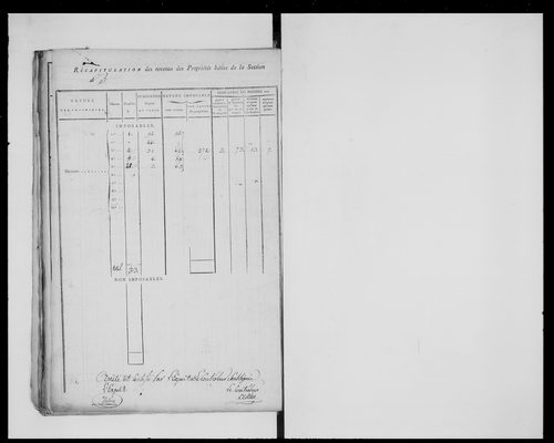 état de section