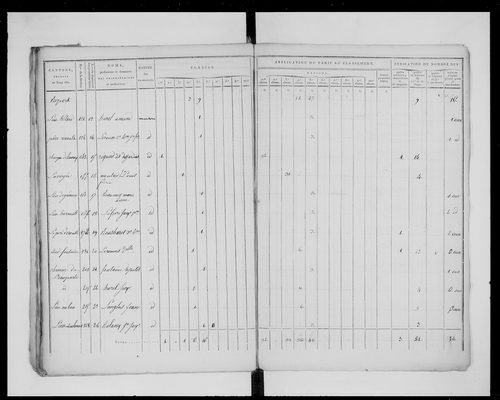 état de section
