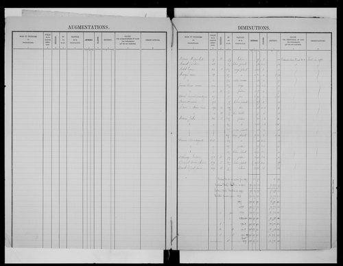 matrice cadastrale des propriétés foncières (bâties et non bâties)