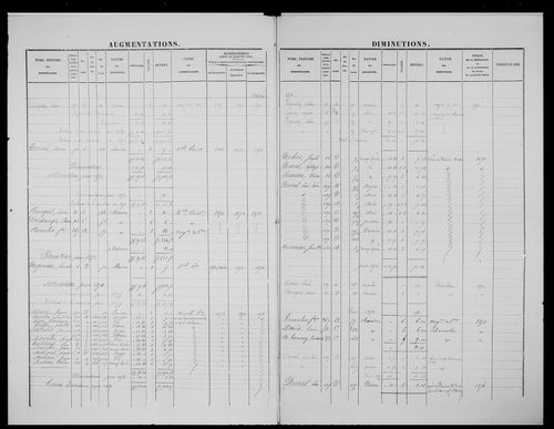 matrice cadastrale des propriétés foncières (bâties et non bâties)