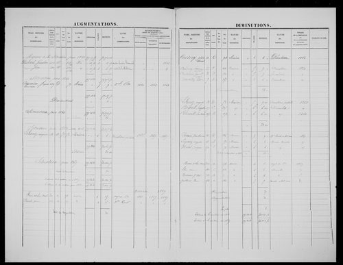 matrice cadastrale des propriétés foncières (bâties et non bâties)