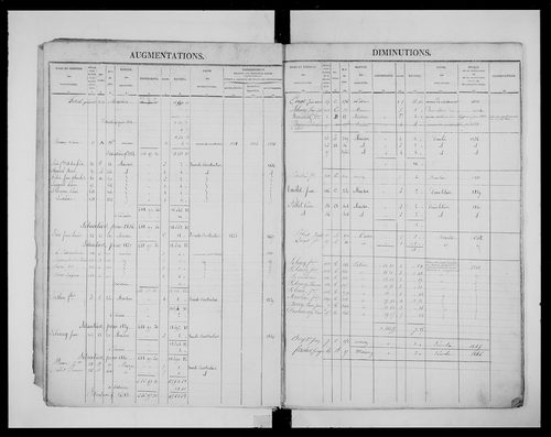 matrice cadastrale des propriétés foncières (bâties et non bâties)