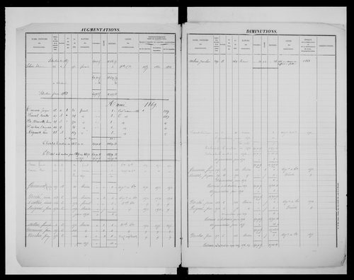 matrice cadastrale des propriétés foncières (bâties et non bâties)