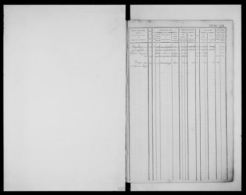 matrice cadastrale des propriétés foncières (bâties et non bâties)