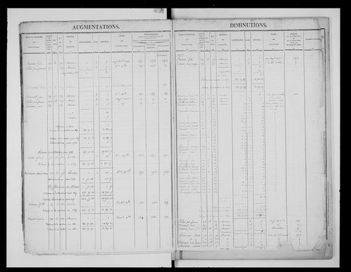 matrice cadastrale des propriétés foncières (bâties et non bâties)