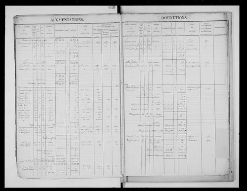 matrice cadastrale des propriétés foncières (bâties et non bâties)