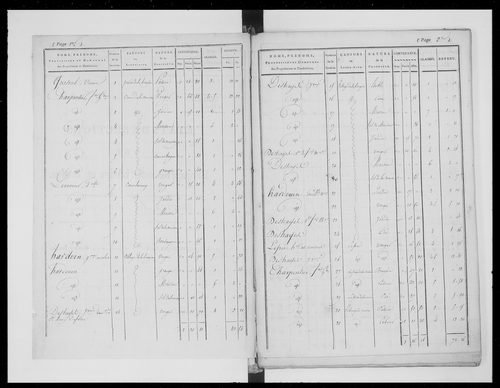 état de section (1824)
