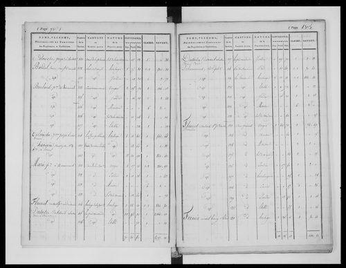 état de section (1824)