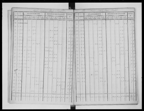 état de section (1824)