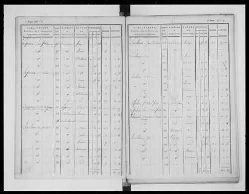 état de section (1824)