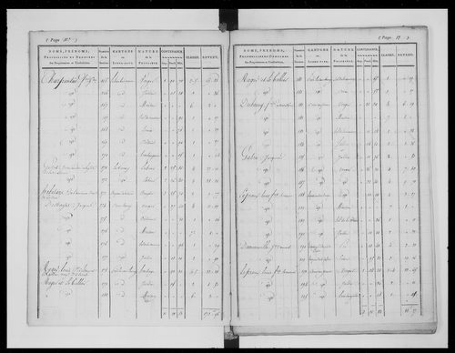 état de section (1824)