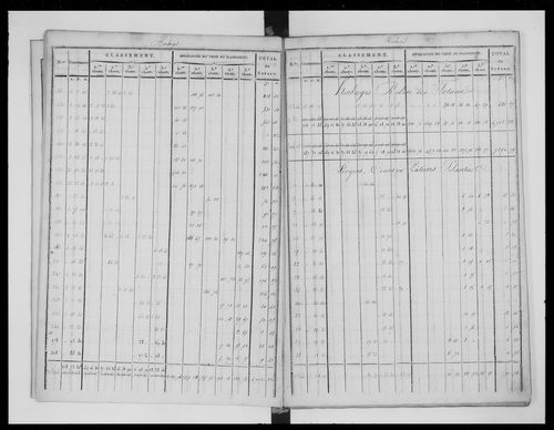 état de section (1824)
