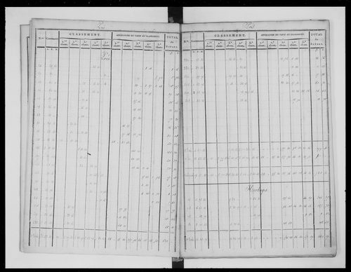 état de section (1824)