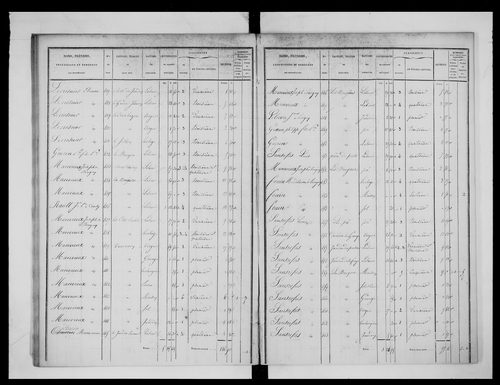 état de section (1832)