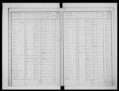 état de section (1832)