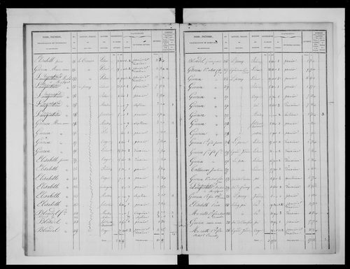 état de section (1832)