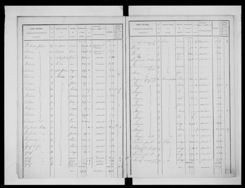 état de section (1832)