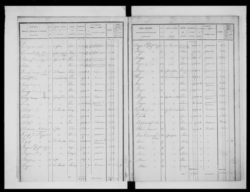 état de section (1832)