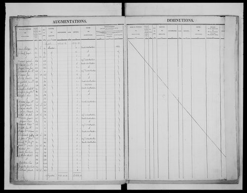 matrice cadastrale des propriétés foncières (bâties et non bâties), 1827-1913, 3e vol. (folios 1101-1244)