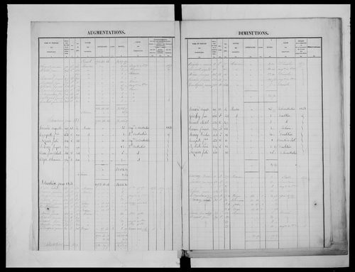 matrice cadastrale des propriétés foncières (bâties et non bâties), 1827-1913, 3e vol. (folios 1101-1244)