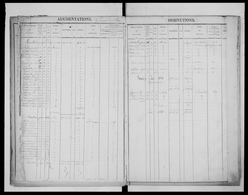 matrice cadastrale des propriétés foncières (bâties et non bâties), 1827-1913, 3e vol. (folios 1101-1244)