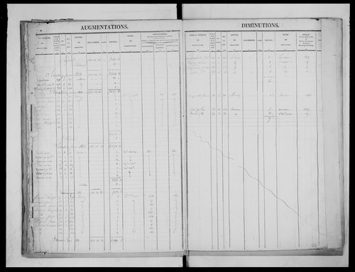 matrice cadastrale des propriétés foncières (bâties et non bâties), 1827-1913, 3e vol. (folios 1101-1244)