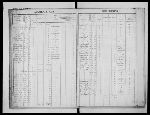 matrice cadastrale des propriétés foncières (bâties et non bâties), 1827-1913, 3e vol. (folios 1101-1244)