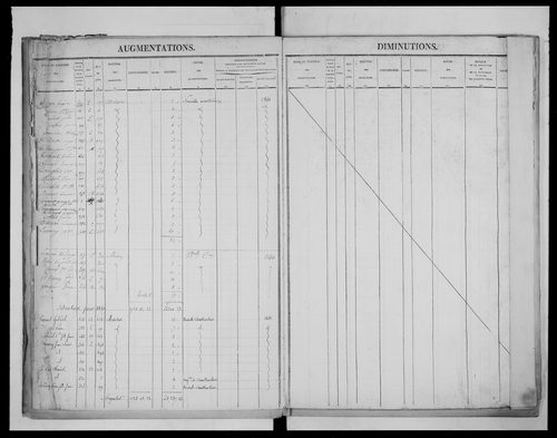 matrice cadastrale des propriétés foncières (bâties et non bâties), 1827-1913, 3e vol. (folios 1101-1244)
