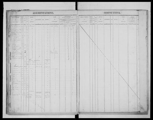 matrice cadastrale des propriétés foncières (bâties et non bâties), 1827-1913, 3e vol. (folios 1101-1244)