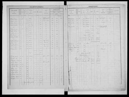 matrice cadastrale des propriétés foncières (bâties et non bâties)