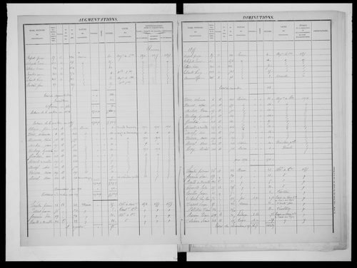 matrice cadastrale des propriétés foncières (bâties et non bâties)