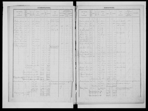 matrice cadastrale des propriétés foncières (bâties et non bâties)
