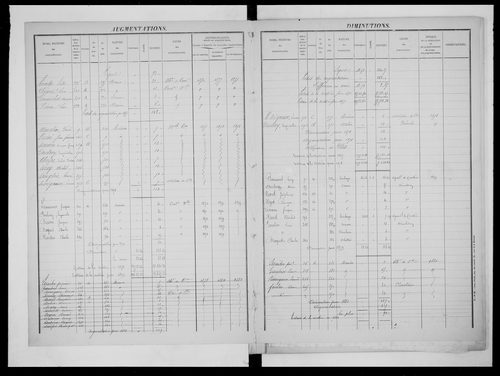 matrice cadastrale des propriétés foncières (bâties et non bâties)