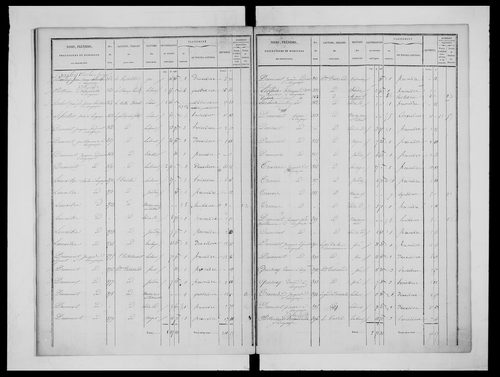 état de section (1833)