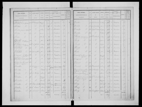 état de section (1833)