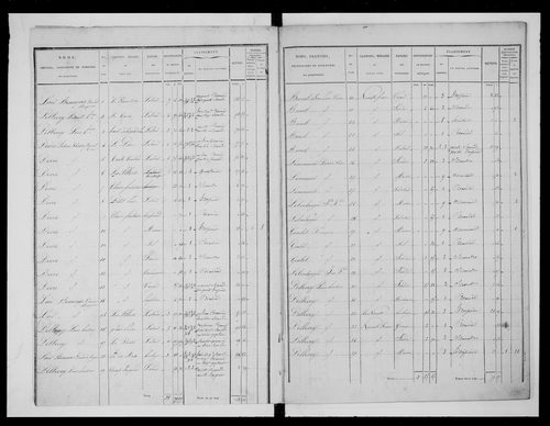 état de section (1836)