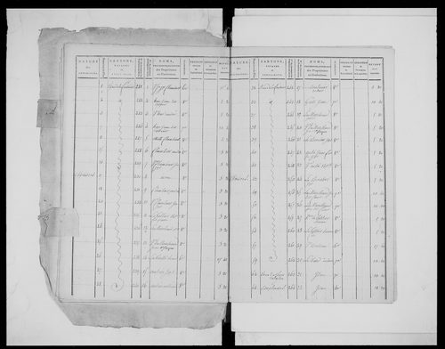 état de section (1808)