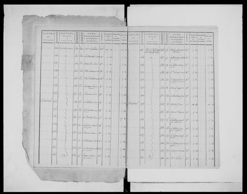 état de section (1808)