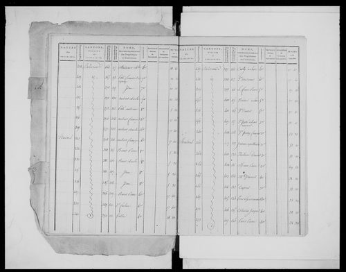 état de section (1808)