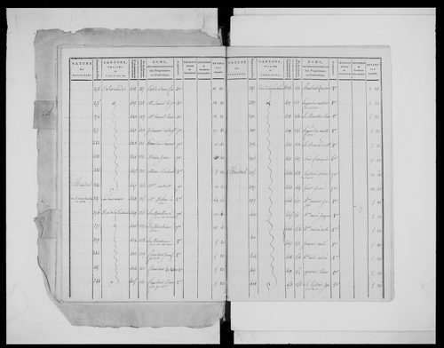 état de section (1808)