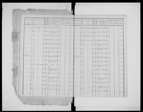 état de section (1808)