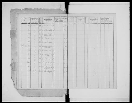 état de section (1808)