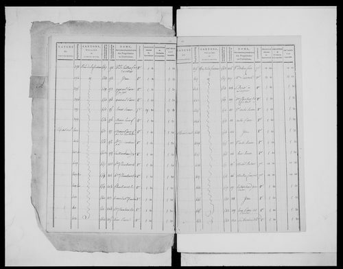 état de section (1808)