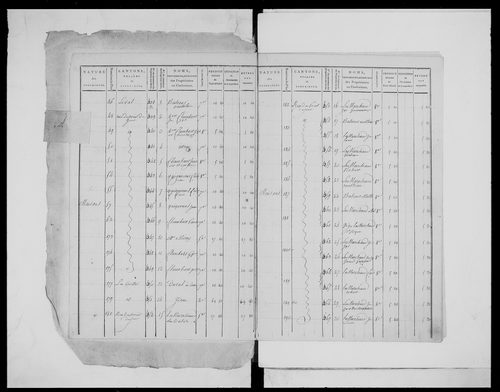 état de section (1808)