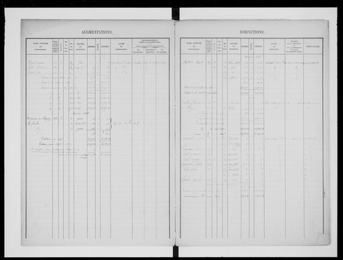 matrice cadastrale des propriétés foncières (bâties et non bâties)