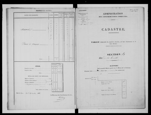 état de section