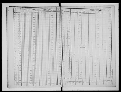 état de section