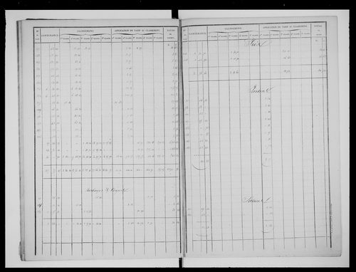 état de section